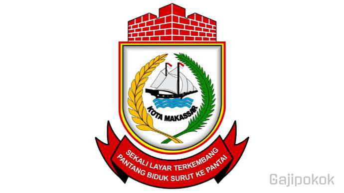 Gaji UMR Kota Makassar